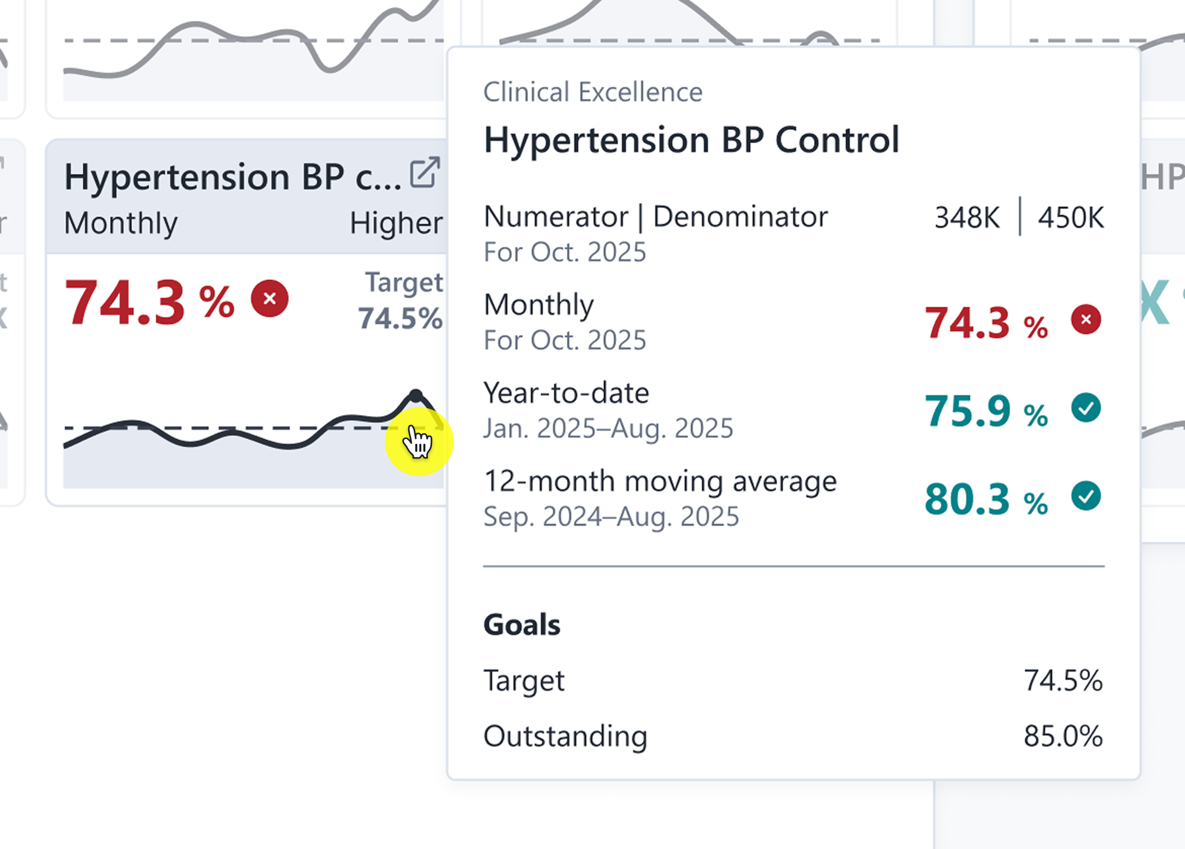 A screenshot of a metric tooltip. The following measures are in the tooltip: numerator, denominator, monthly value, year-to-date value, 12-month moving average, target goal, and the outstanding goal.