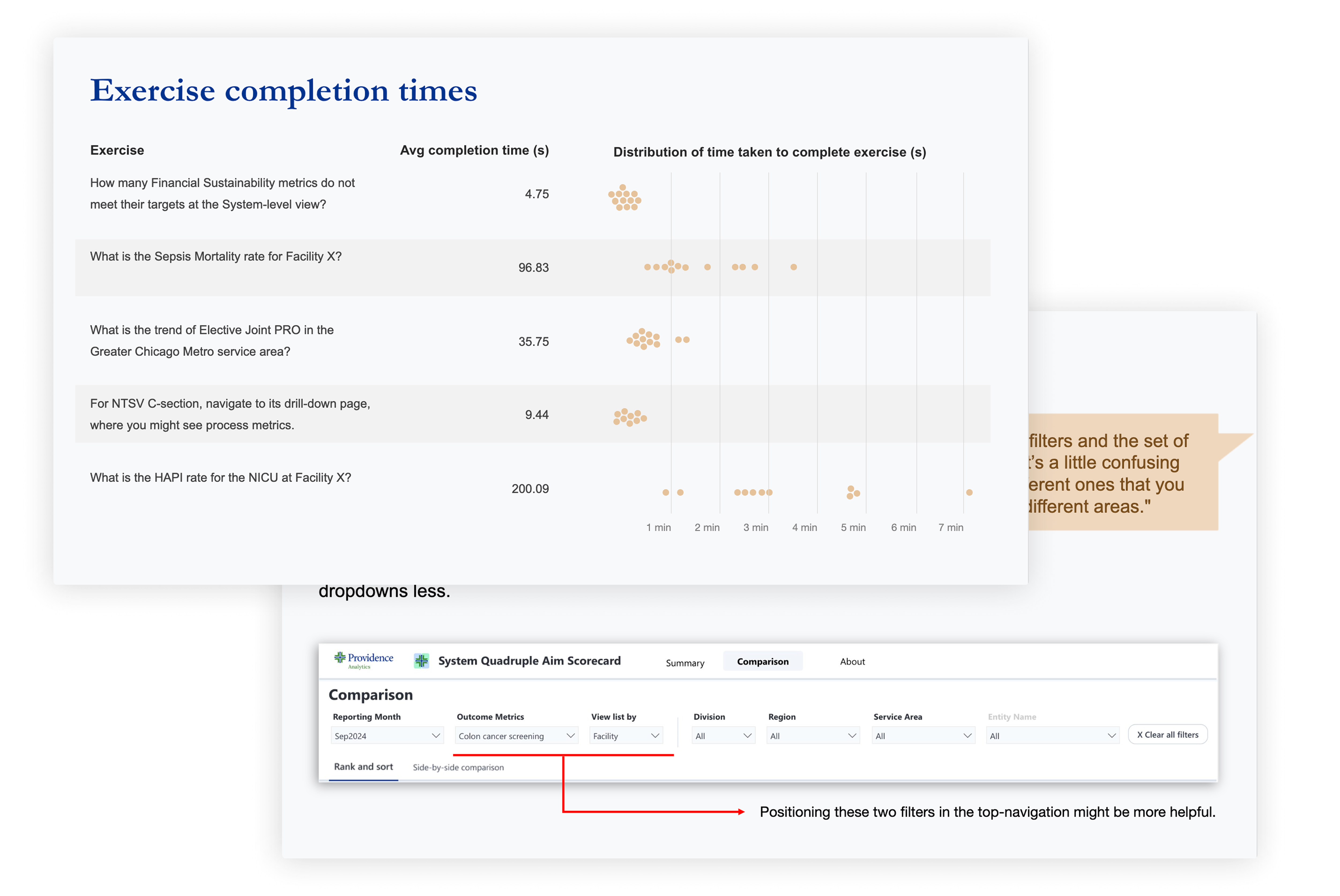 Screenshots of slides from the usability testing read-out. One slide has a beeswarm chart showing the distribution of completion times of various exercises users completed during usability testing.