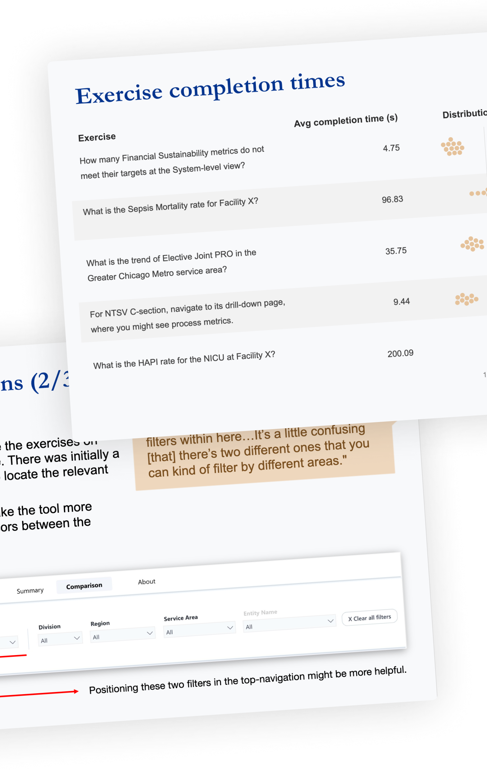 Screenshots of slides from the usability testing read-out. One slide has a beeswarm chart showing the distribution of completion times of various exercises users completed during usability testing